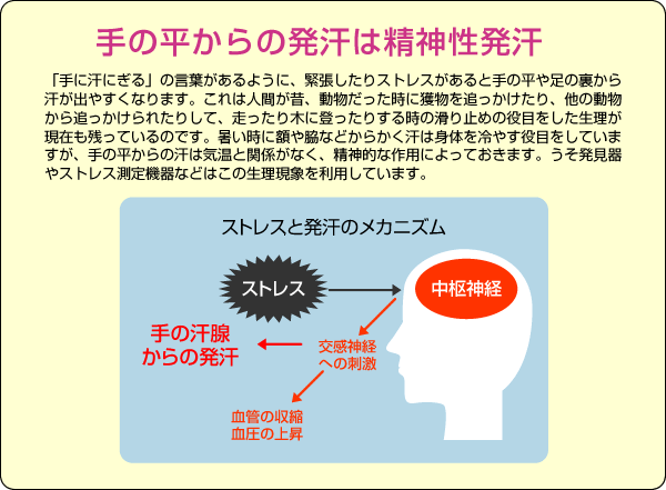 リラックス度チェッカー(ストレスチェック)